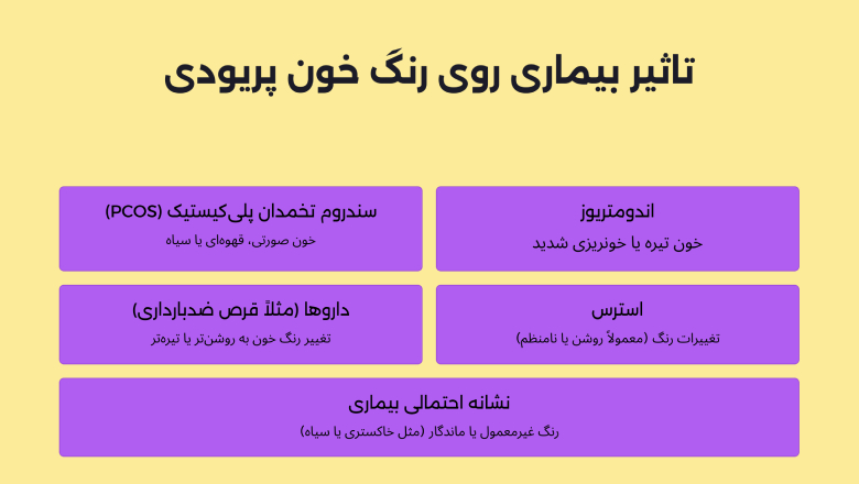 گاهی تغییرات در رنگ خون ممکن است نشانه‌ای از اختلالات یا مشکلات بهداشتی باشد