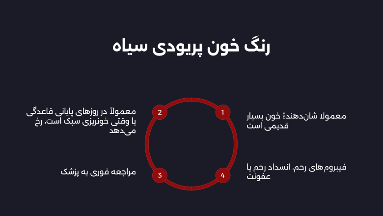 رنگ خون پریودی سیاه