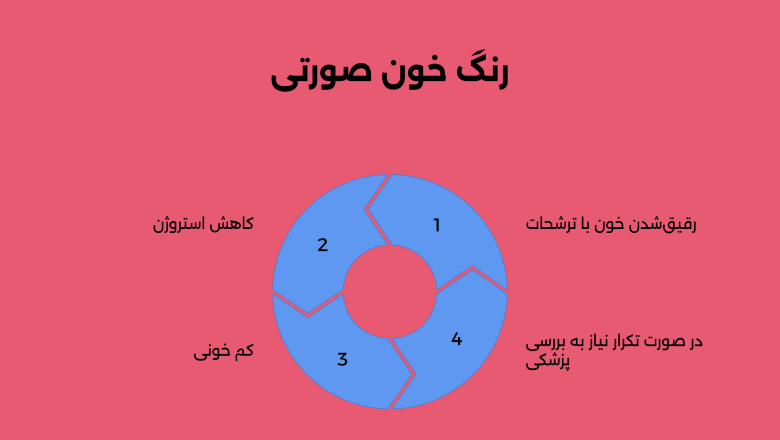رنگ خون پریودی صورتی