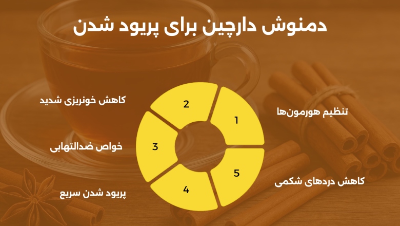 دمنوش دارچین