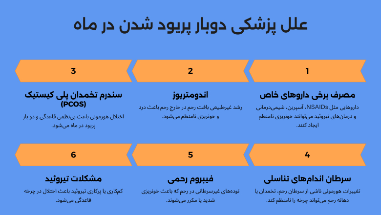 مهمترین دلایل پزشکی دوبار در ماه پریود شدن