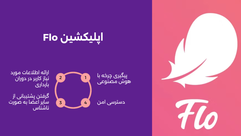  اپلیکشین Flo