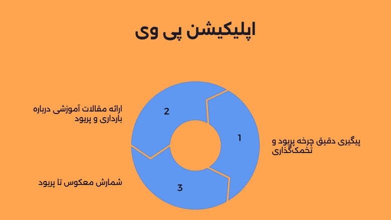 اپلیکیشن پی وی (PV)