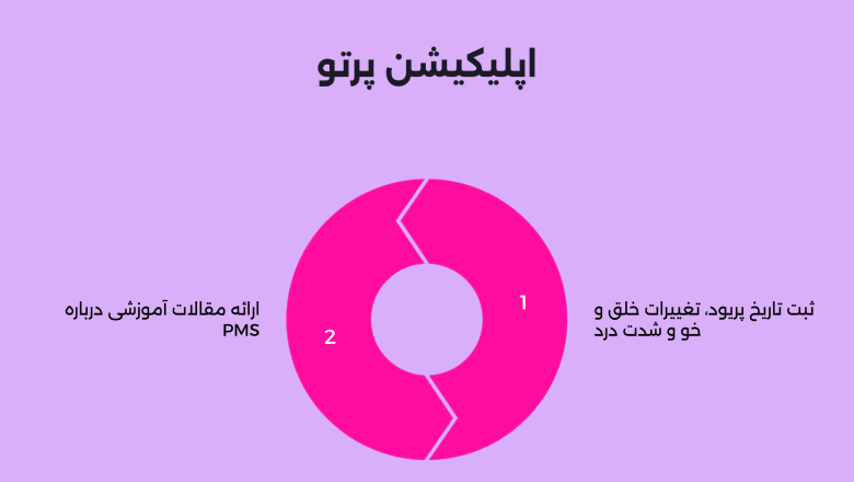 اپلیکیشن پرتو