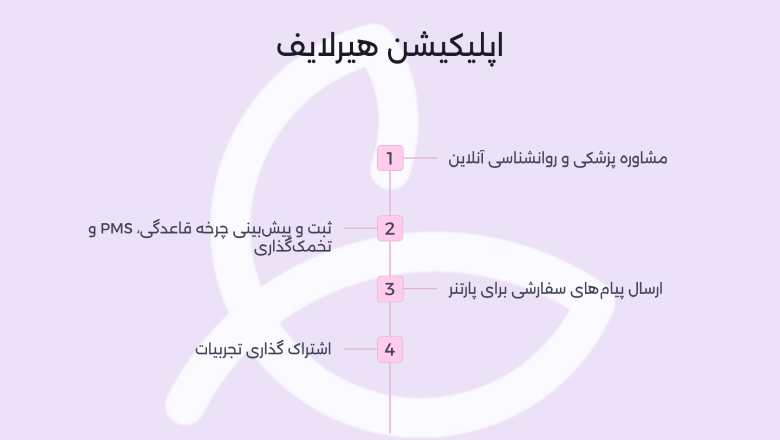 اپلیکیشن هیرلایف