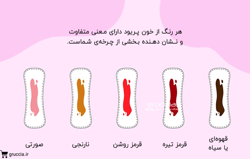 انواع رنگ خون پریودی